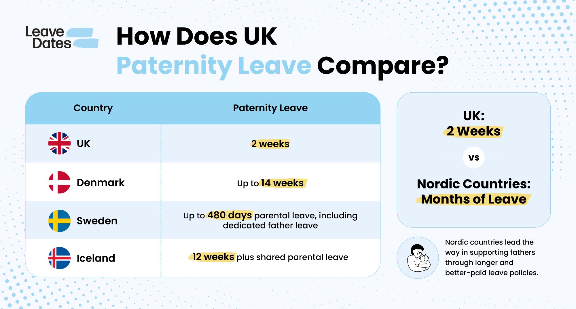 How Does UK Paternity Leave Compare?