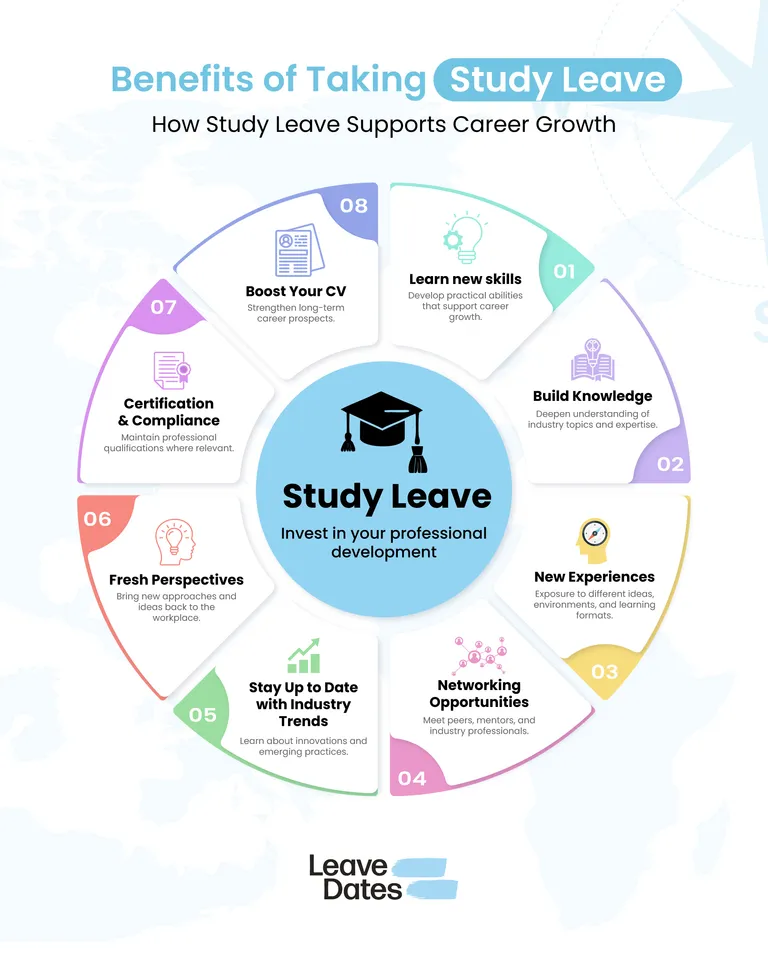 Study Leave in the UK: A complete guide for employers