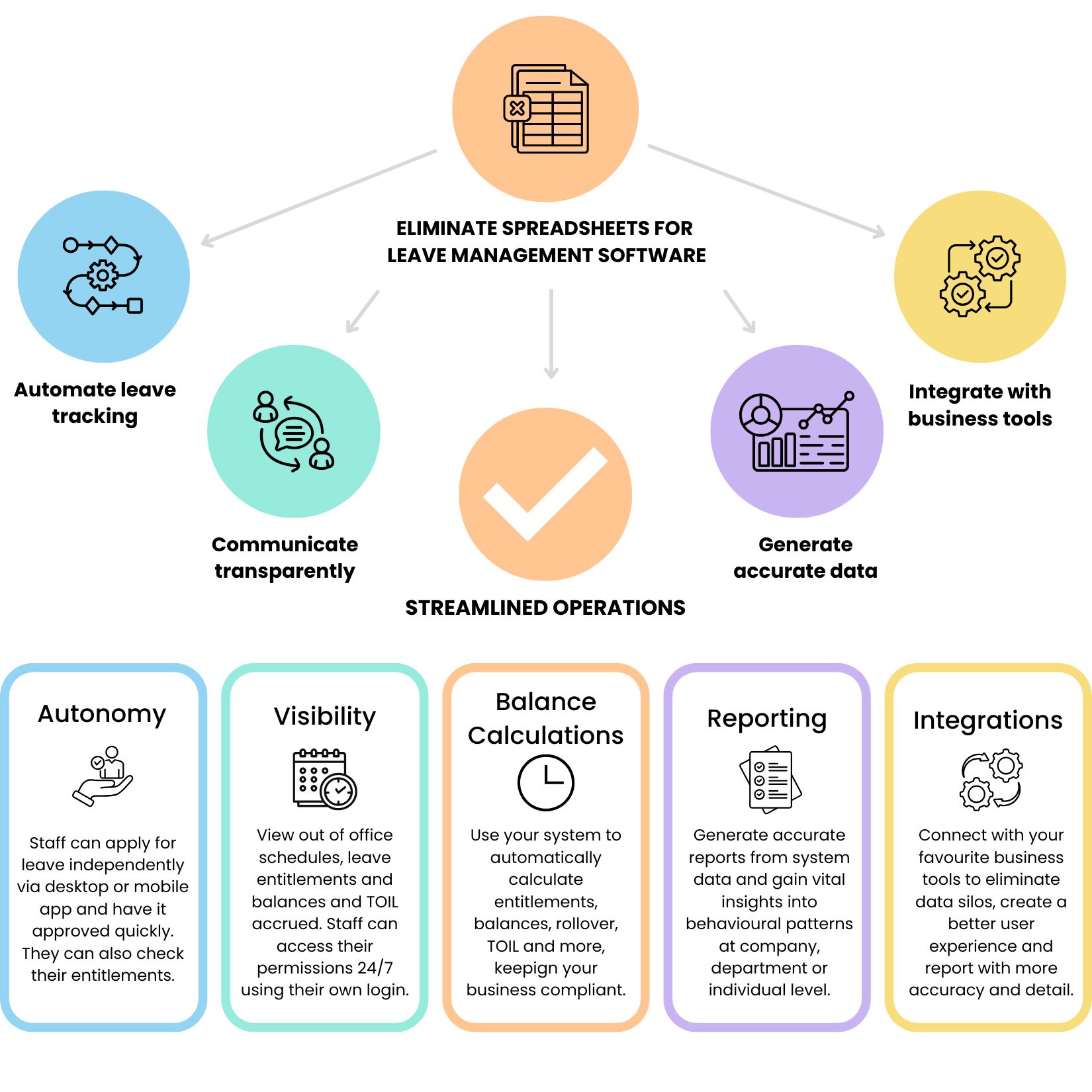 Benefits of using a Leave Management System