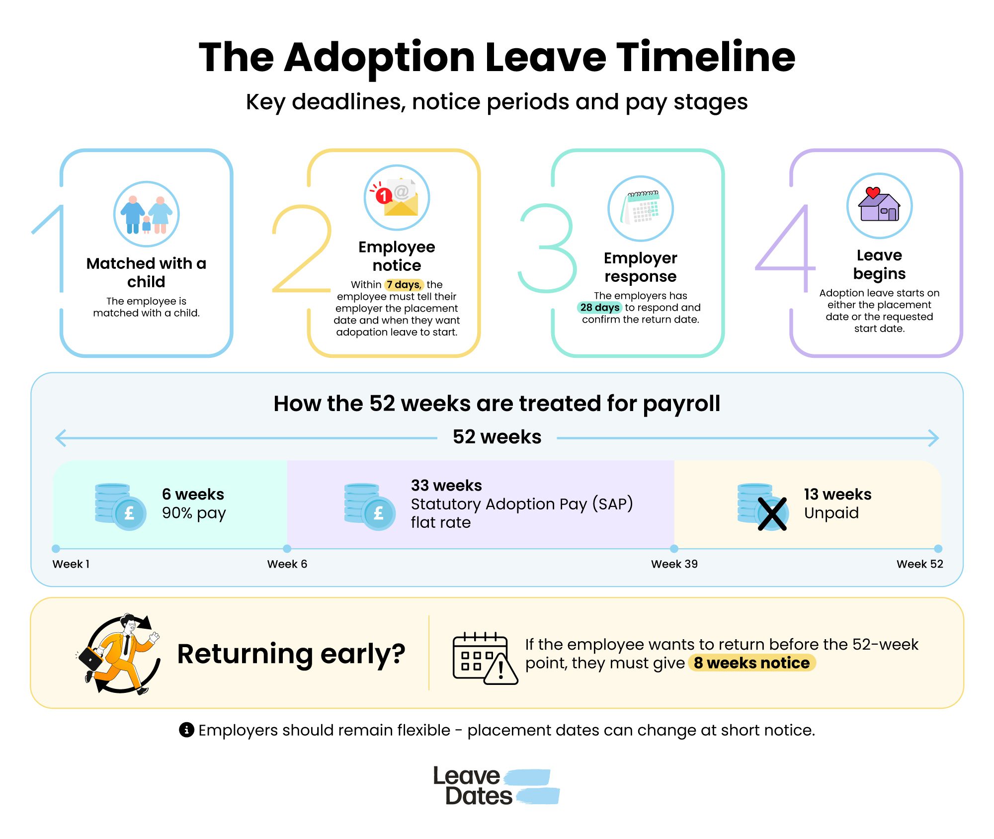 Adoption Leave Timeline