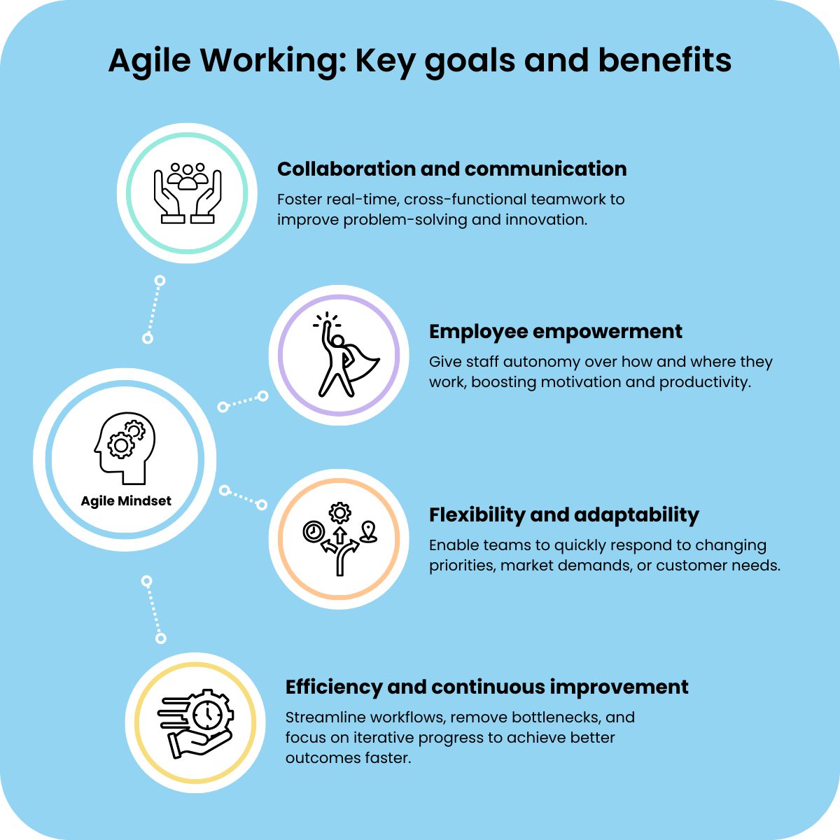 Agile Working: Key goals and benefits