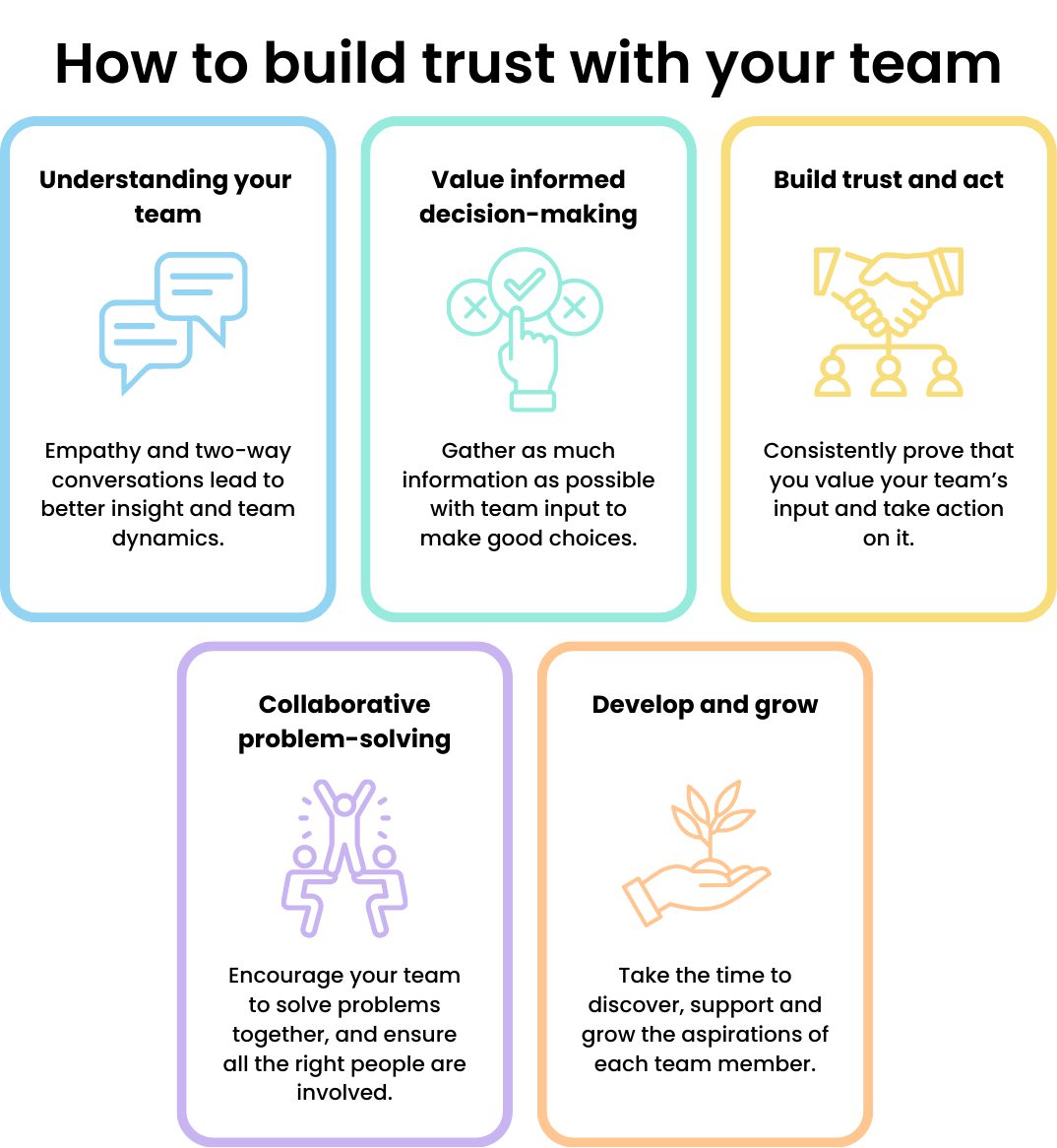 How to build trust with your team