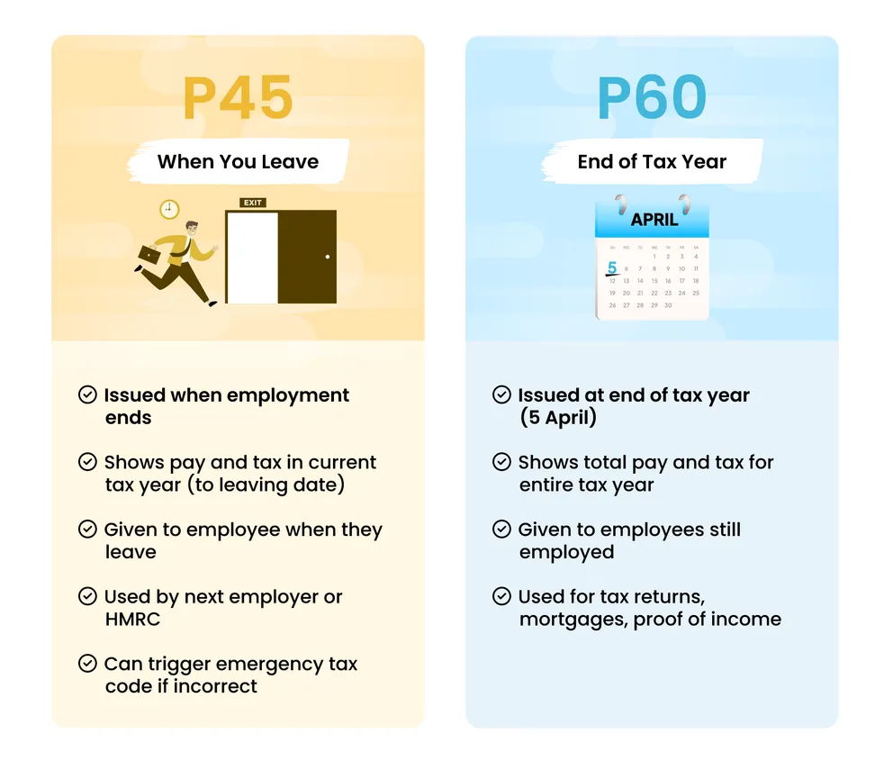 P45 Inbound Meme The P45 form explained – Final pay, tax and leave balances when you…
