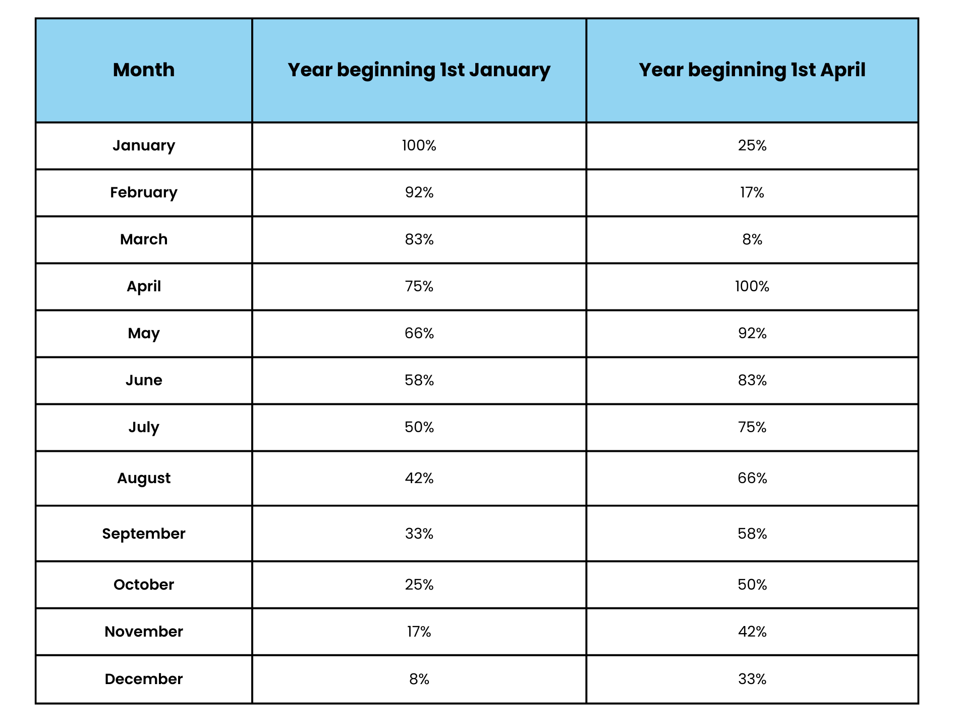 Percentage of time remaining in the work year