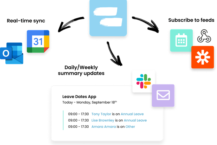 Automations and integrations for Leave Dates