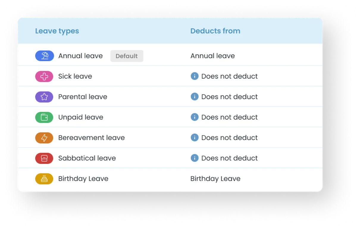 Leave S You asked and we built it: New look and features for Leave Dates