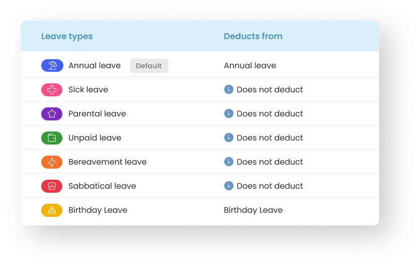 Leave Dates feature overview screenshot